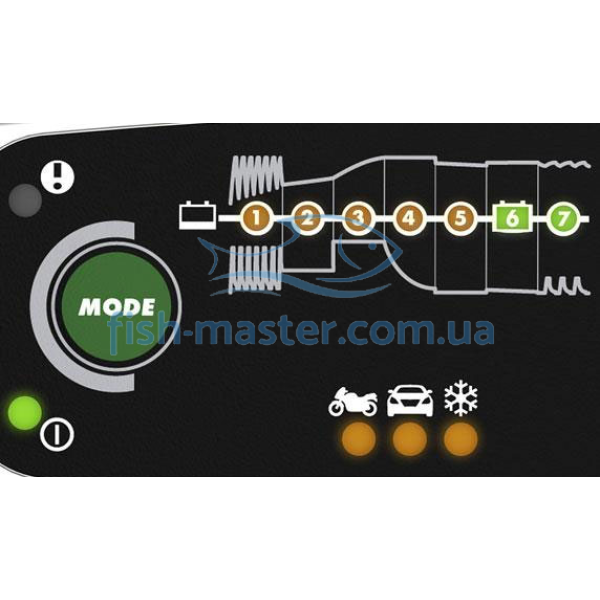 CTEK MXS 3.8