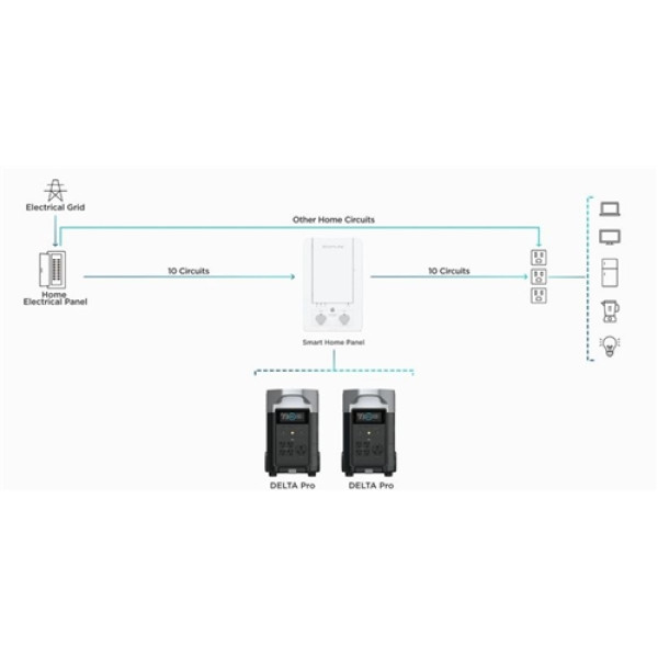 Панель керування EcoFlow Smart Home Panel