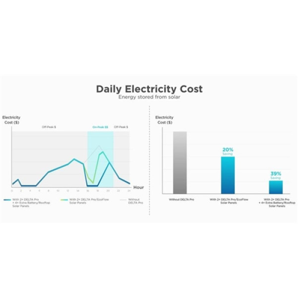 Панель керування EcoFlow Smart Home Panel