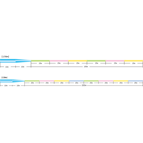 Лісочка Sunline Castest Tapered 220m конусна 0.285-0.570mm 6.0kg